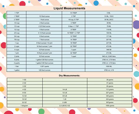 units of water measurement